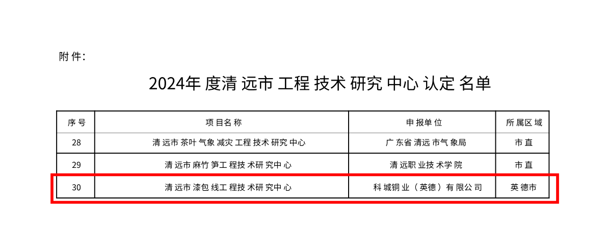 附件：2024年度清遠市工程技術研究中心認定名單.png